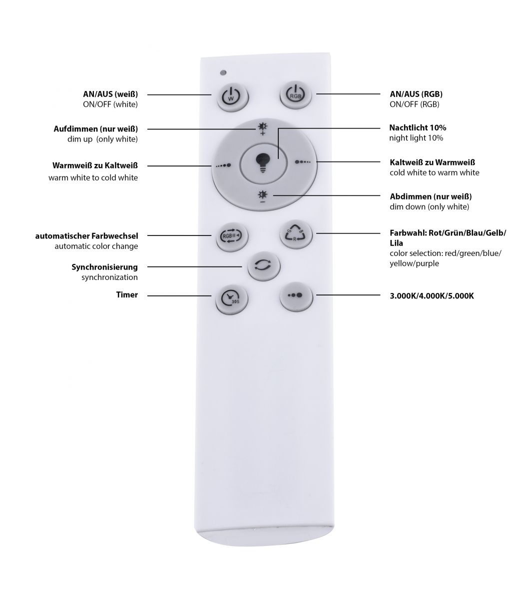 LED Deckenleuchte innen Luisa 15220-16 weiss