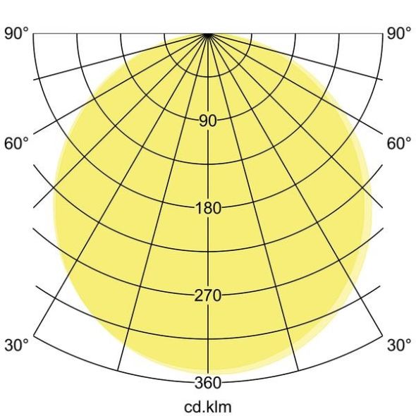 LED-Anbaupanel 12209073