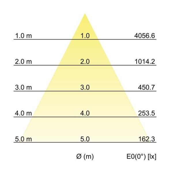 LED-Einbaudownlight 230V 40642164DA LED-Einbaudownlight 230V 40642164DA
