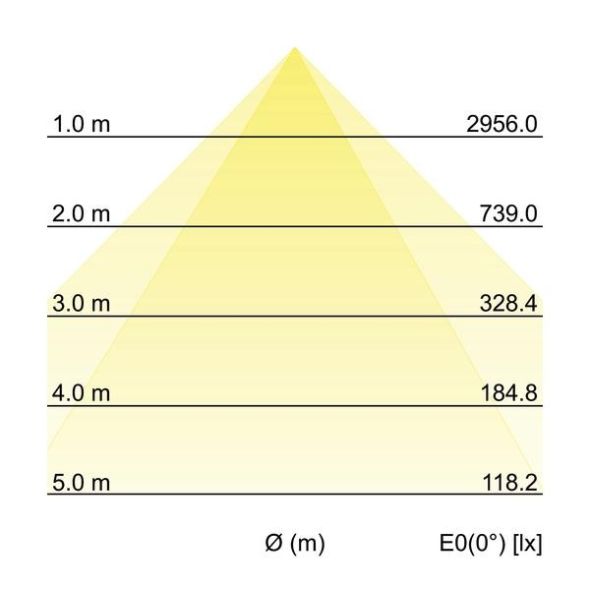 LED-Einbauprofil BIRO40 77004694 LED-Einbauprofil BIRO40 77004694