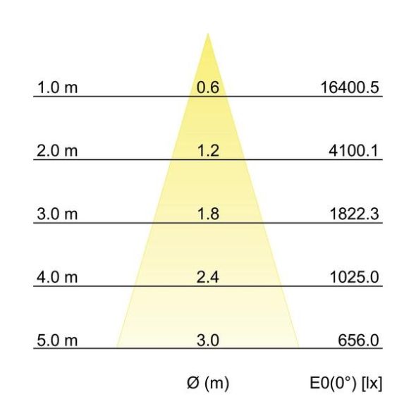 LED-Schienenstrahler 88393184 LED-Schienenstrahler 88393184