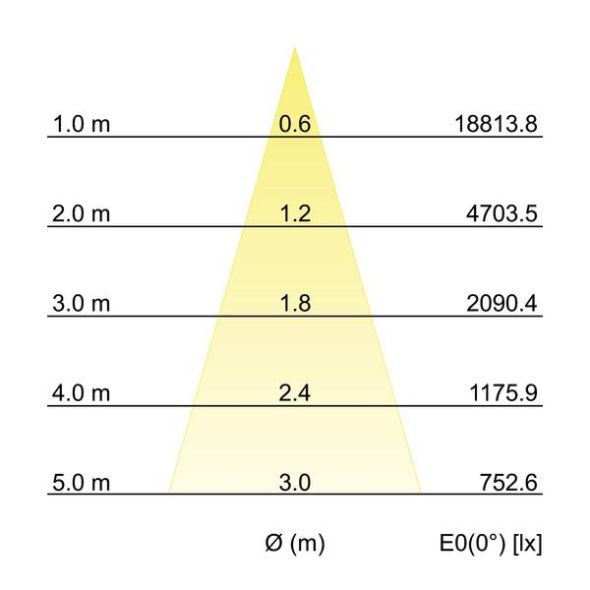 LED-Schienenstrahler 88397185 LED-Schienenstrahler 88397185