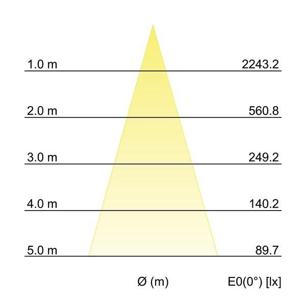 LED-Anbaudownlight 230V 12394173