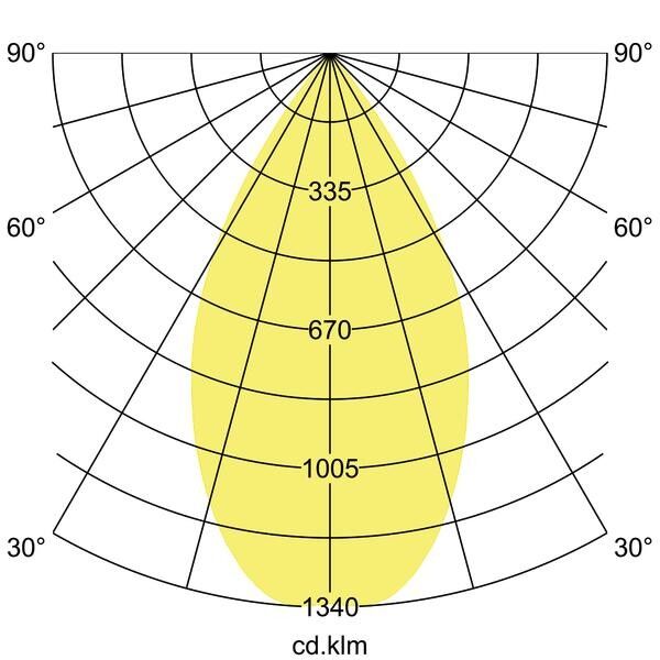 LED-Anbaudownlight 43612163