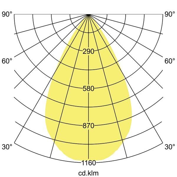 LED-Anbaudownlight 43613174