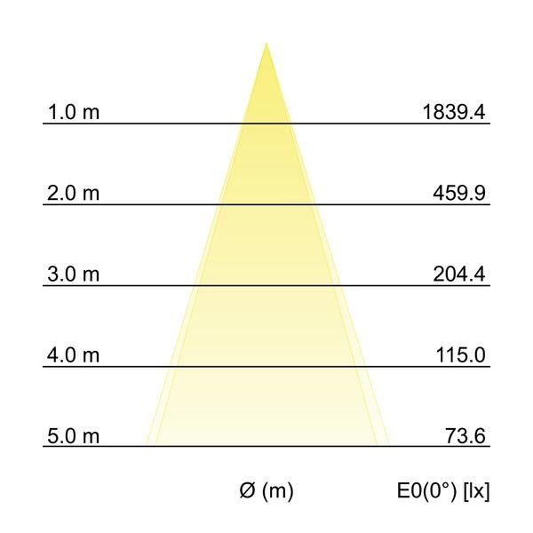 LED-Anbauleuchte 60115103 LED-Anbauleuchte 60115103