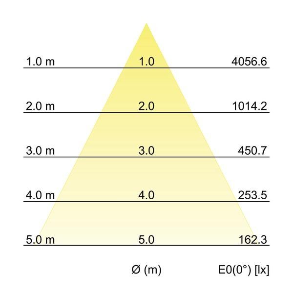 LED-Einbaudownlight 230V 40642164DA