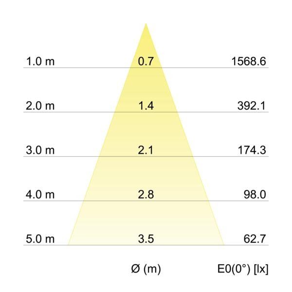 LED-Einbaudownlight 500mA 12035554