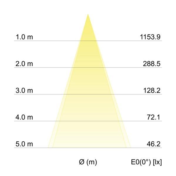 LED-Einbauleuchte 350mA 12463153