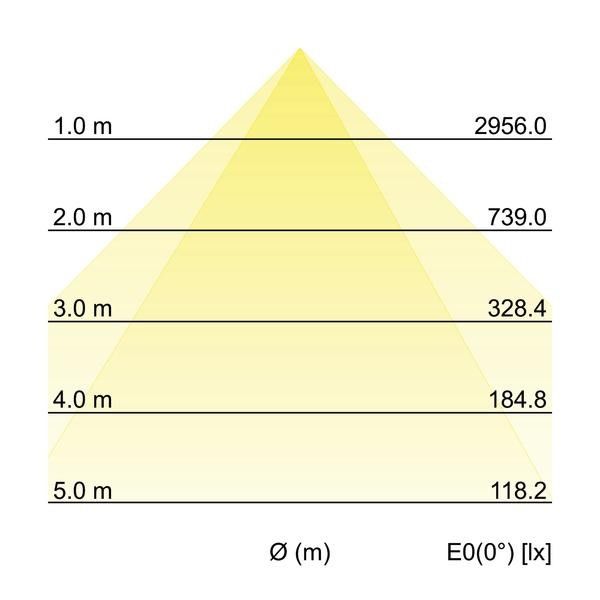 LED-Einbauprofil BIRO40 77023074