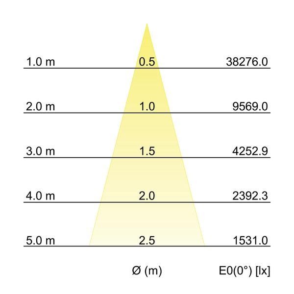 LED-Einbaurichtstrahler 88273183DA
