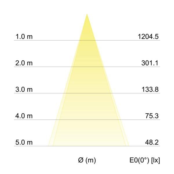 LED-Einbaustrahler 12465173