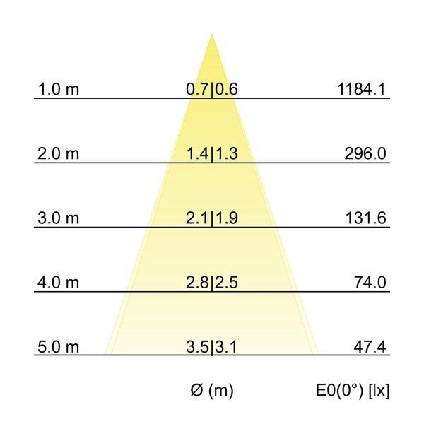 LED-Einbaustrahler 230V 41465073