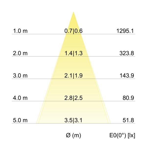 LED-Einbaustrahler 39262073