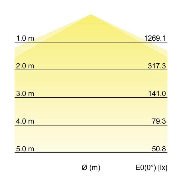 LED-Feuchtraumleuchte 78014114
