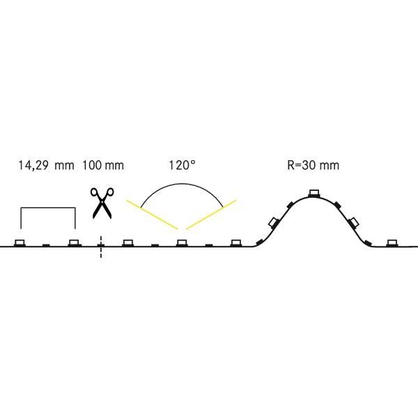 LED-Flexbandset 24V 15291003