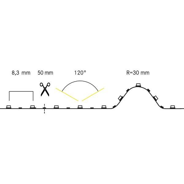 LED-Flexbandset 24V 15292003