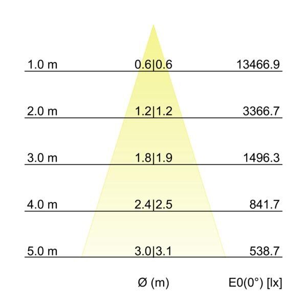 LED-Pendel-Ringleuchte 84012183