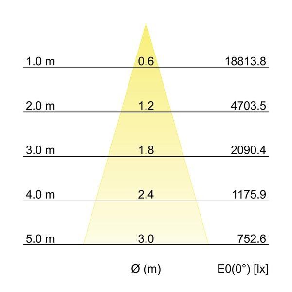 LED-Schienenstrahler 88397183