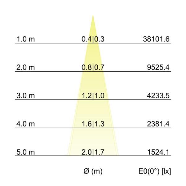 LED-Wallwasher 60832642