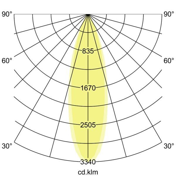 LED-Wallwasher 60833642