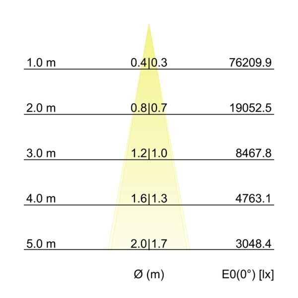 LED-Wallwasher 60842644
