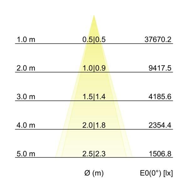 LED-Wallwasher 60843642