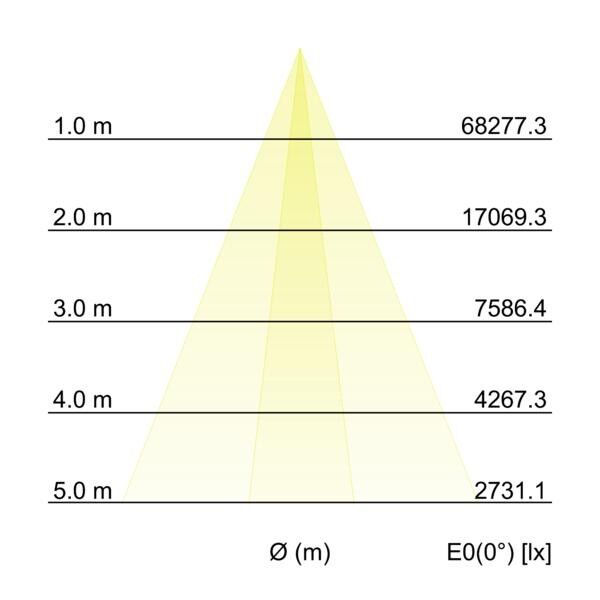 LED-Wallwasher 60851643