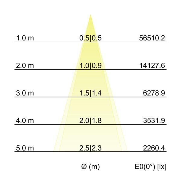 LED-Wallwasher 60853642