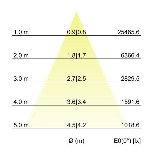 LED-Wallwasher 60855642