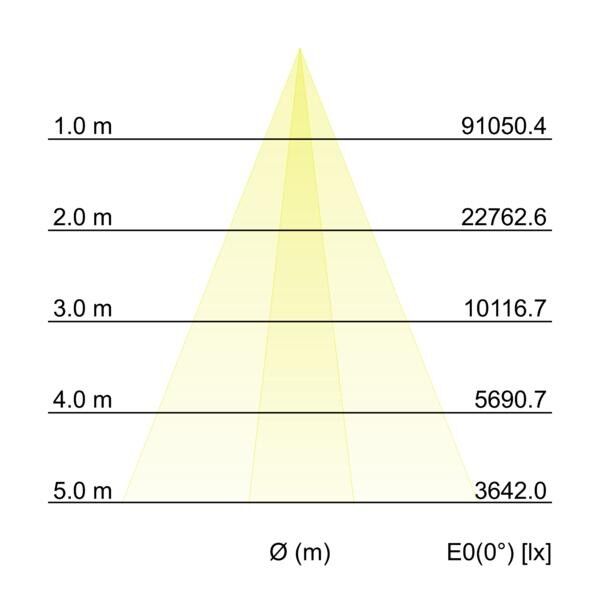 LED-Wallwasher 60861643
