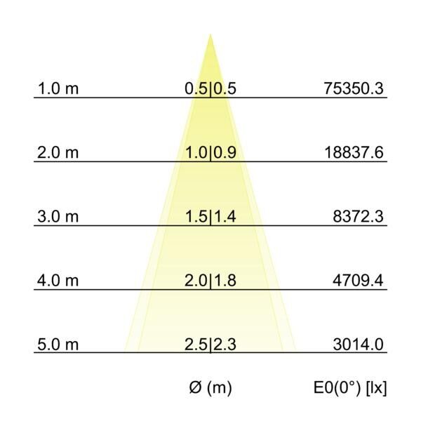 LED-Wallwasher 60863644