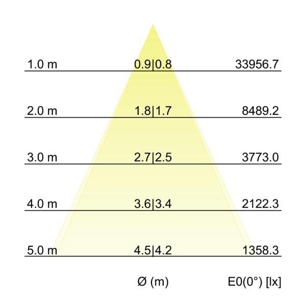 LED-Wallwasher 60865642