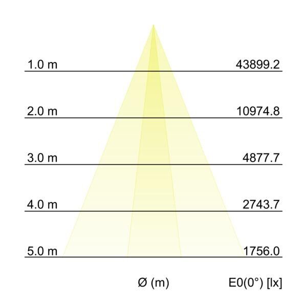 LED-Wallwasher 60871643