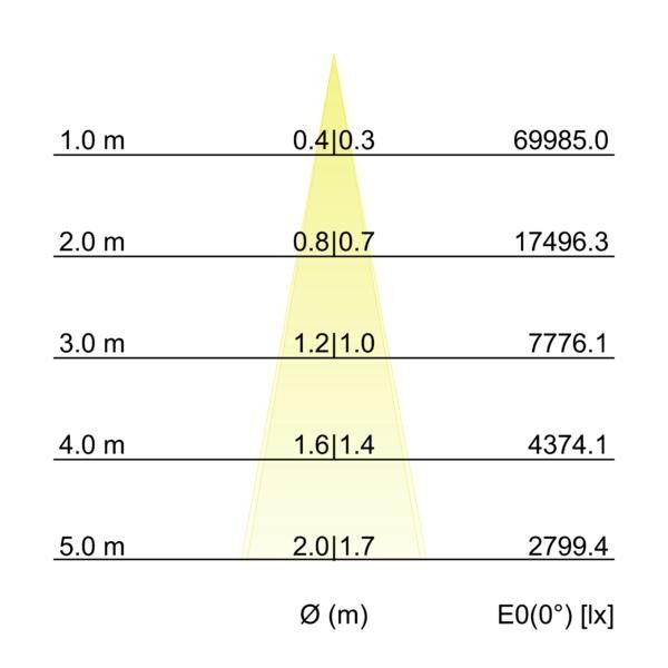 LED-Wallwasher 60872647