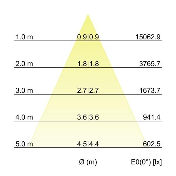 LED-Wallwasher 60875645
