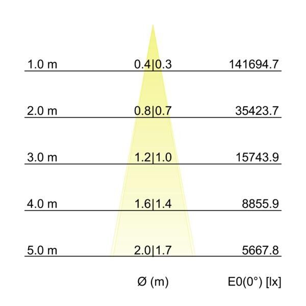 LED-Wallwasher 60882645