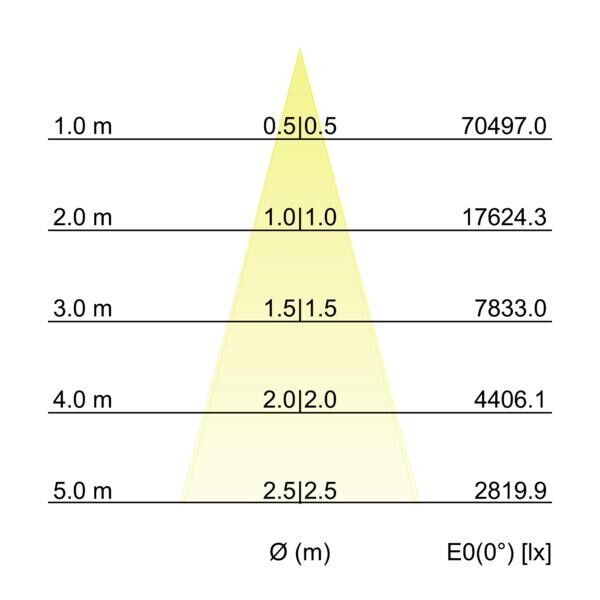 LED-Wallwasher 60883642