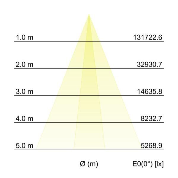 LED-Wallwasher 60891645