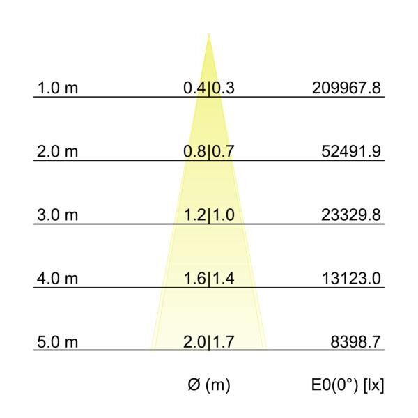 LED-Wallwasher 60892643