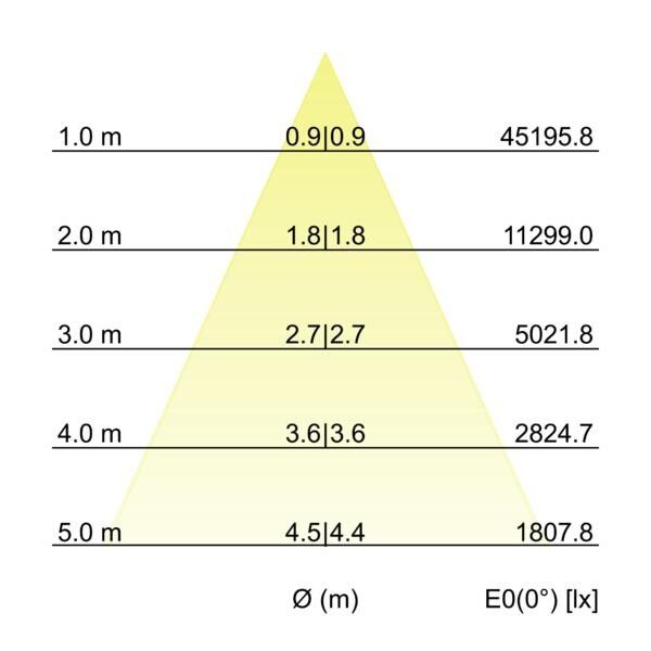 LED-Wallwasher 60895643