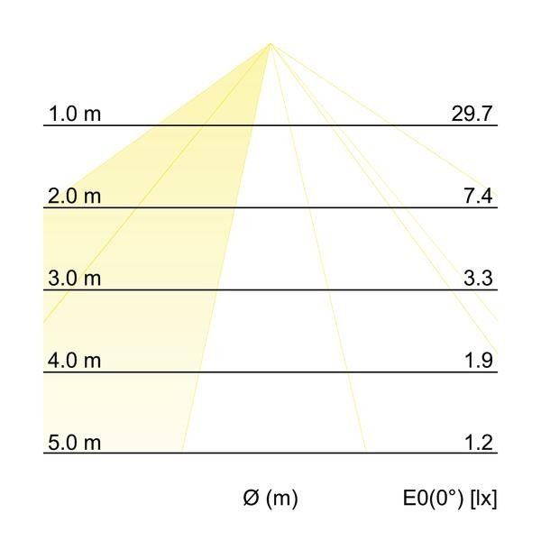 LED-Wandanbauleuchte 10121103