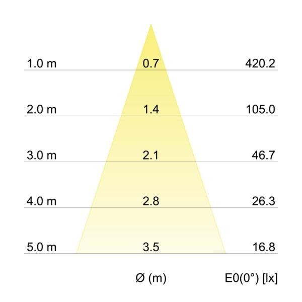LED-Wandleuchte P+L 10701173