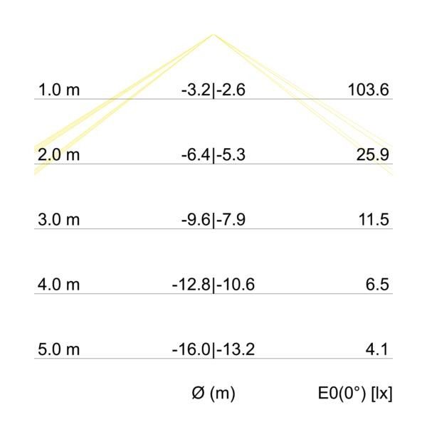 LED-Wandleuchte P+L 10720173