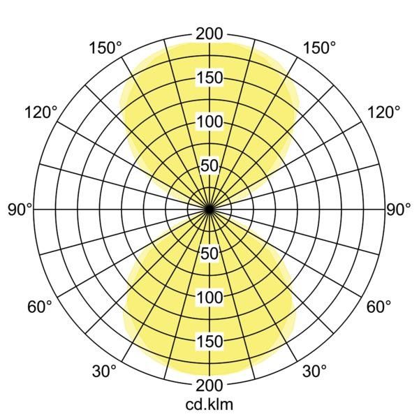 LED-Wandleuchte P+L 10720173