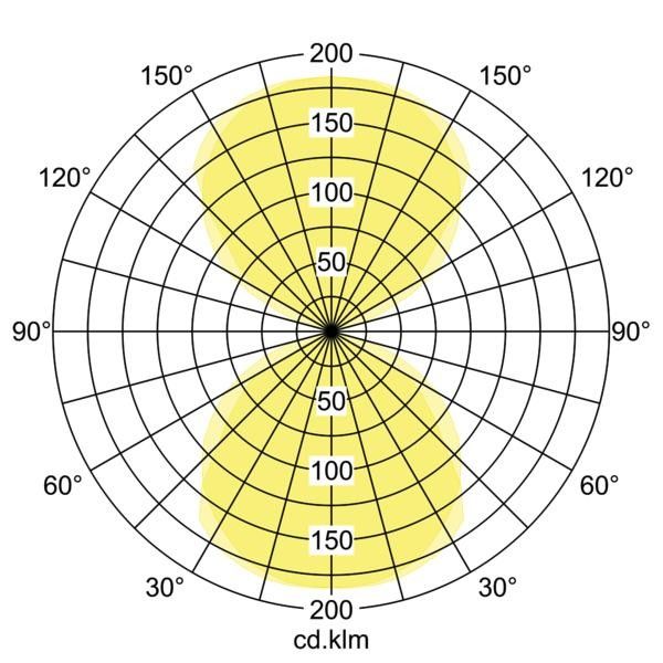 LED-Wandleuchte P+L 10721173