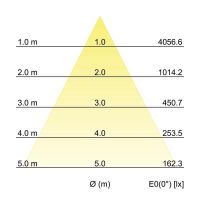 LED-Einbaudownlight 230V 40642164DA