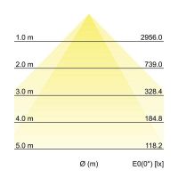 LED-Einbauprofil BIRO40 77004694