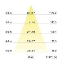 LED-Einbaustrahler 230V 38143023
