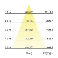 LED-Schienenstrahler 88373185